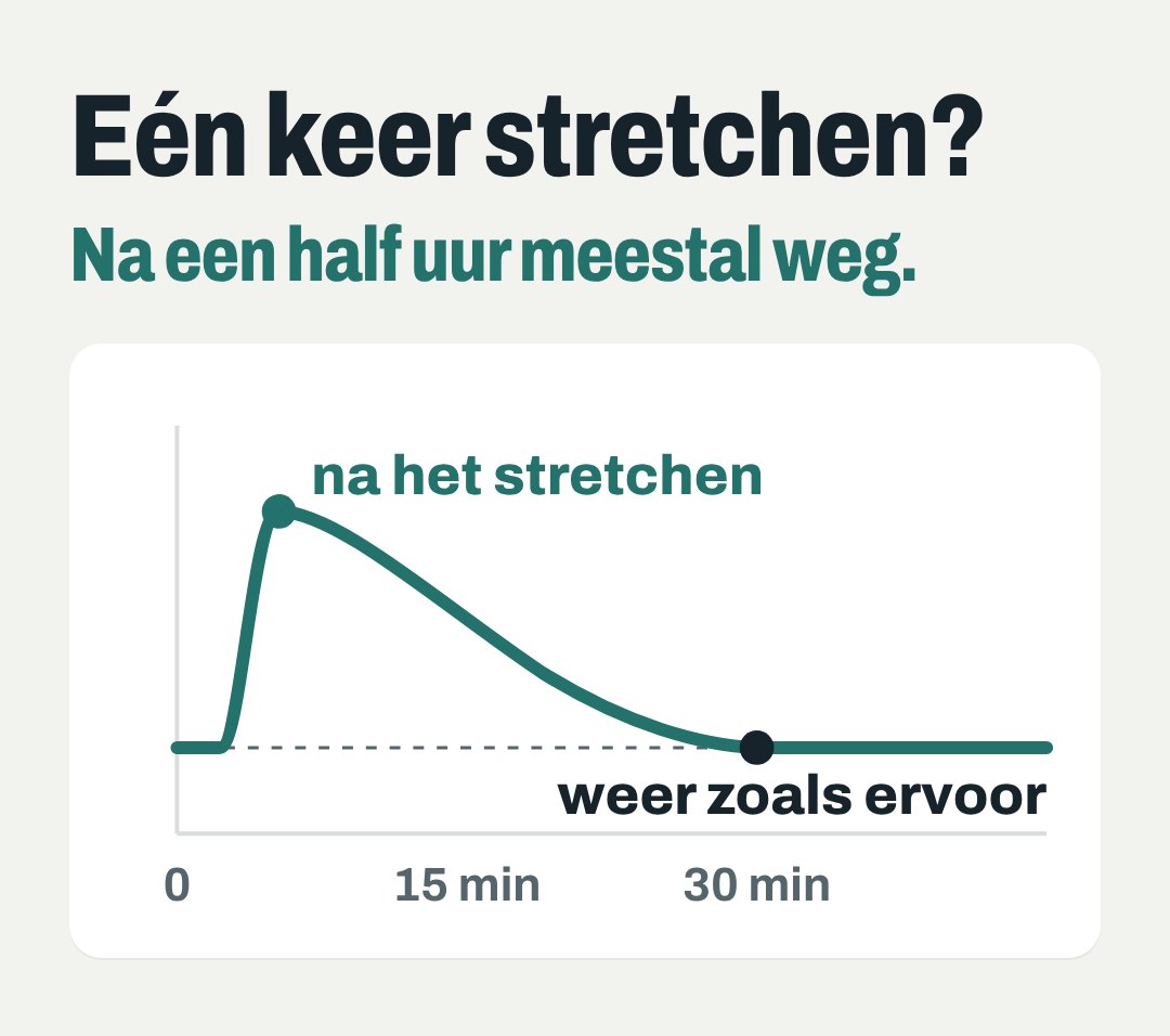 Schematisch, naar Konrad & Tilp, 2020.